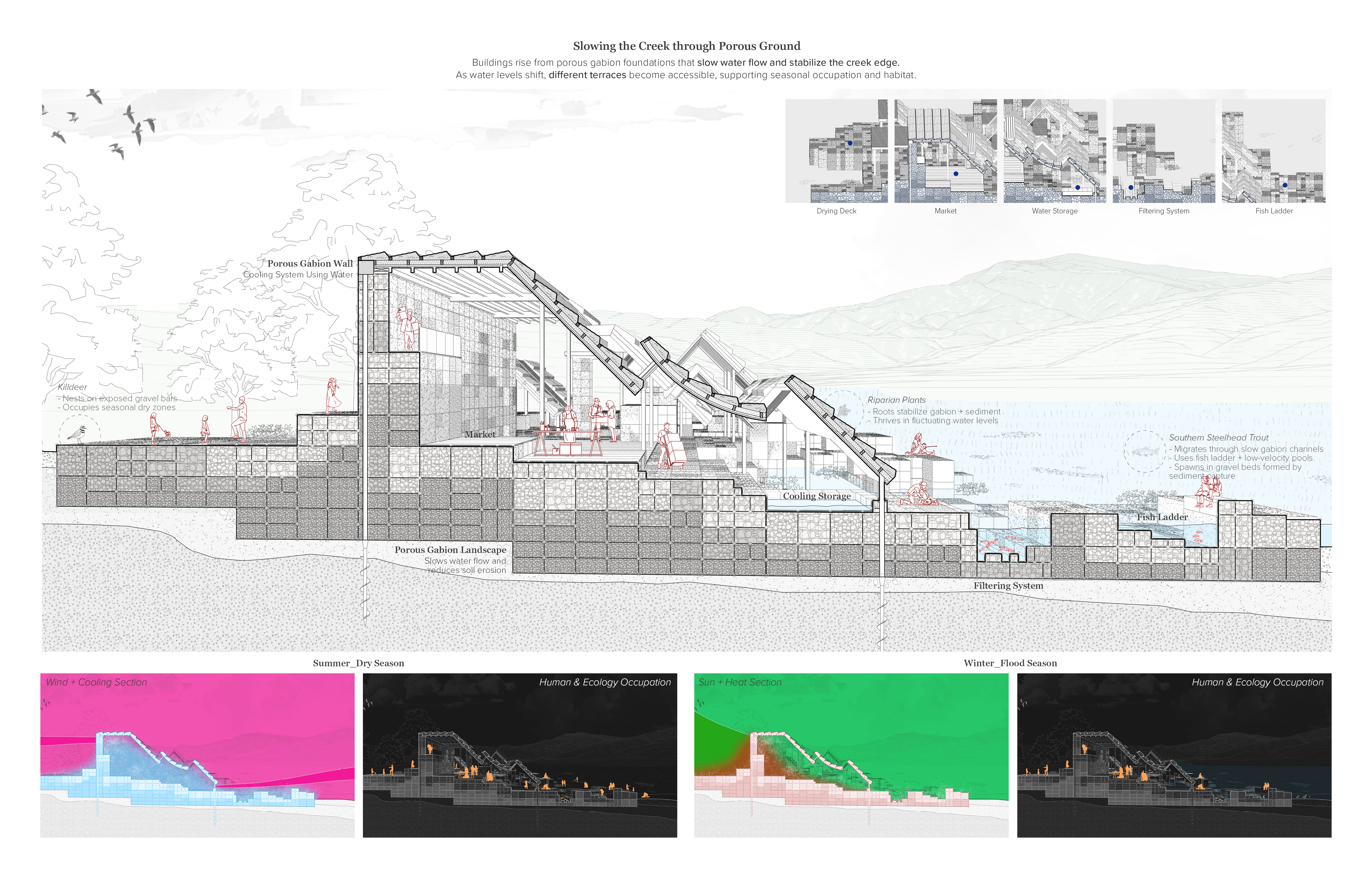 Fluid Terrain — sheet 5 of 5